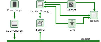 01_skema-dc-coupling