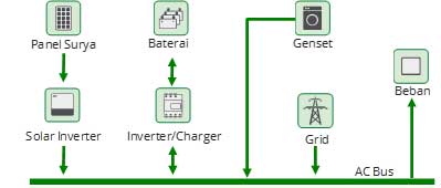 02_skema-ac-coupling