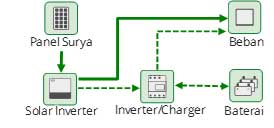 skema diagram off grid plts - Mengapa Energi Mandiri Menjadi...