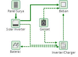 skema diagram off grid plts - Langkah-Langkah Membangun Sist...